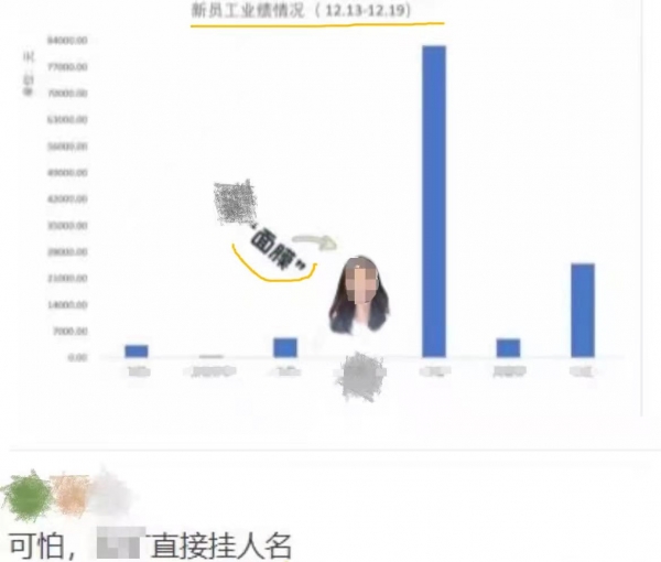 员工晚上9点在家敷面膜，耽误加班被罚？当事公司回应