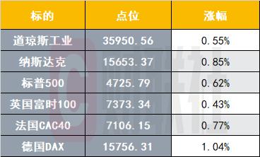 港股12月24日早报：高瓴入股保利协鑫能源 小鹏行使股权激励增发120.17万股