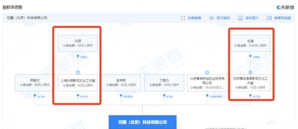 刘涛孙俪关联公司被强制执行98279元，孙俪是第二大股东