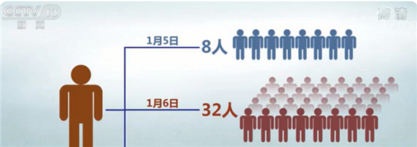 陕西出现1传43超级传播者 感染早期排毒能力强：西安累计报告本土确诊病例1959例