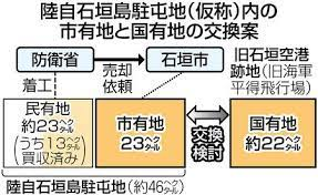 日本网络上流传的石垣岛在建的导弹基地示意图。