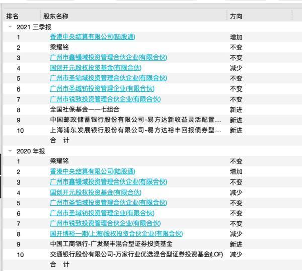 起底郑州金域医学母公司，曾被高瓴资本重仓