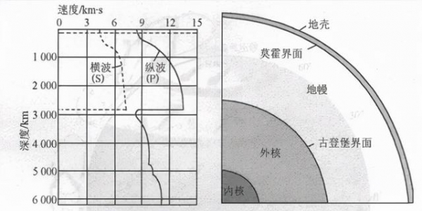 汤加火山喷发，当前科学技术是如何监测火山爆发的？