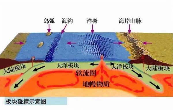 汤加火山喷发，当前科学技术是如何监测火山爆发的？