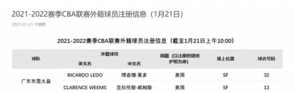 CBA官方：广东队已为外援莱多注册信息 莱多身穿32号球衣