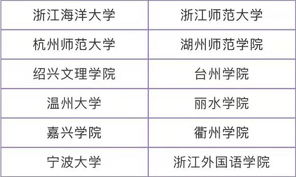 2022届师范生或迎好消息，部分学生免试认定教资，官方文件已下发