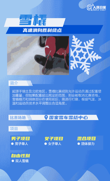 讲好冬奥故事 共赴冰雪之约｜一次看懂北京冬奥15个比赛项目