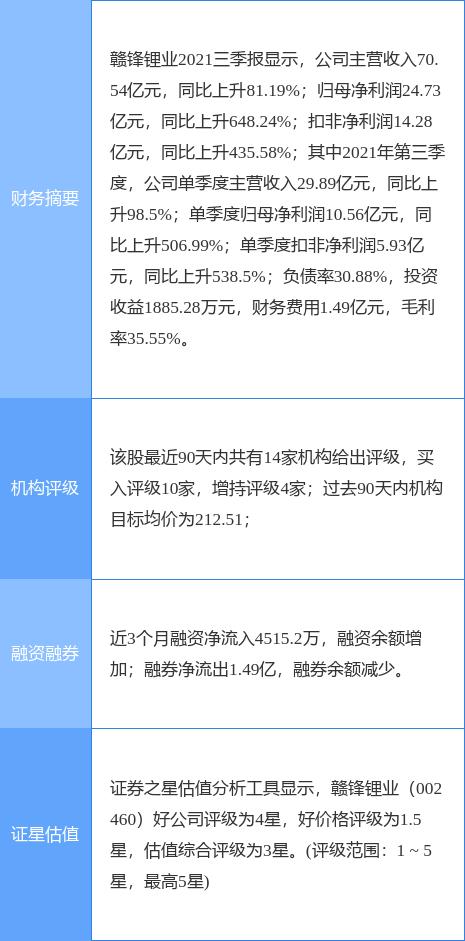 赣锋锂业最新公告：2021年净利同比预增368%-437%