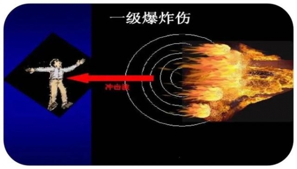 热播剧《开端》深陷公交车爆炸“时间循环”！发生烧伤如何自救？希望你用不上但一定要知道!