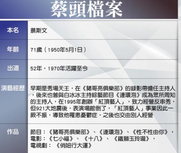 反串艺人蔡头患癌去世，享寿71岁，小S发文缅怀：永远的喜剧天王