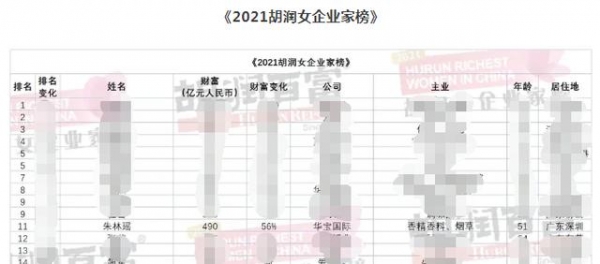 母子双双被查！上市公司“90后”董事遭“监视居住”，百亿富豪母亲4天前刚被立案