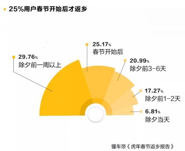 胡辣汤料、香油、豆酱……他们春节没到家就想好返程带什么