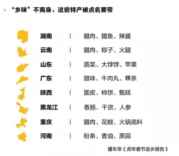 胡辣汤料、香油、豆酱……他们春节没到家就想好返程带什么