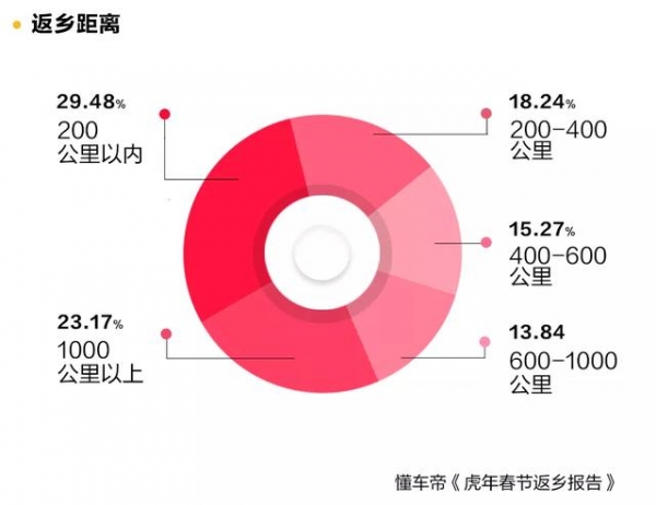 胡辣汤料、香油、豆酱……他们春节没到家就想好返程带什么