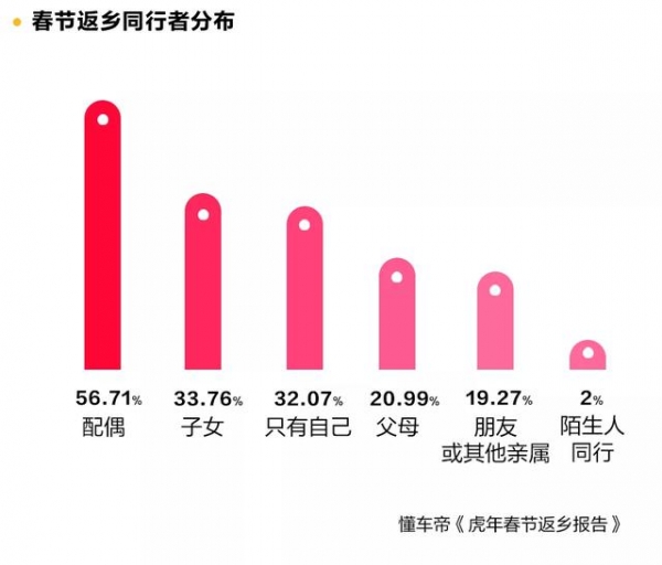 胡辣汤料、香油、豆酱……他们春节没到家就想好返程带什么