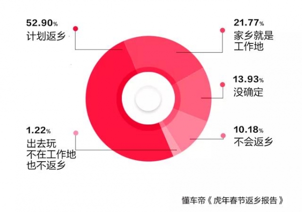 胡辣汤料、香油、豆酱……他们春节没到家就想好返程带什么