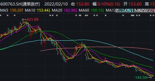 被指无视防疫政策，通策医疗董事长“找关系烧香”引争议…曾怒怼网友不配买自家股票