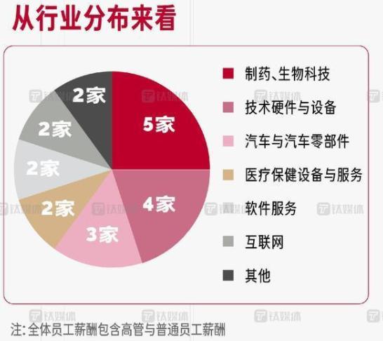 高管薪酬排行榜公布！年薪以亿为单位，谁是最强“打工人”？