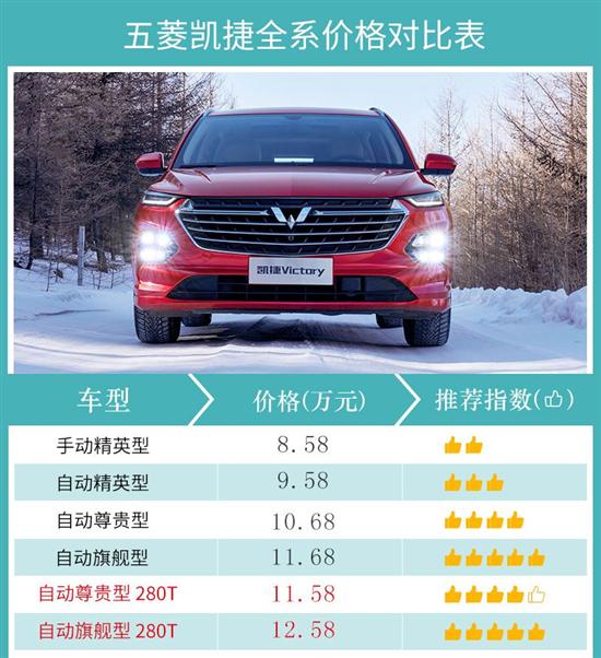 不只升级这么简单! 2022款五菱凯捷280t实拍解析