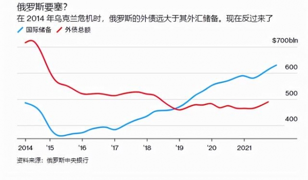 俄乌对峙再升级，这对全球经济有何影响？