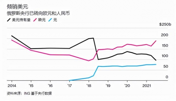 俄乌对峙再升级，这对全球经济有何影响？
