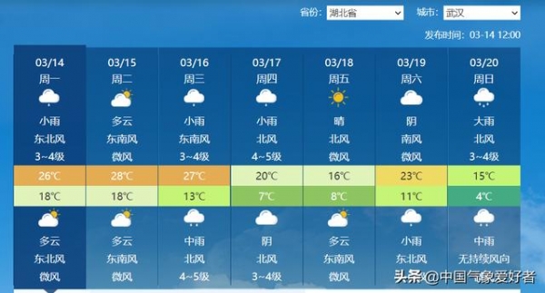 大范围降温降水形势确定，倒春寒或真要来了？预报：这两省寒潮级