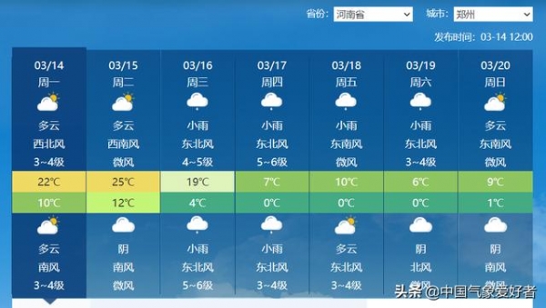 大范围降温降水形势确定，倒春寒或真要来了？预报：这两省寒潮级