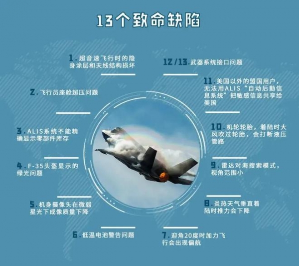 央视称f35与歼20的战损比高达41以上升级版f22才能抗衡歼202
