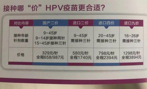 中國多地hpv疫苗免費接種為何都青睞國產二價疫苗2