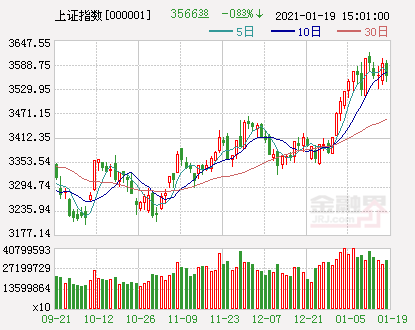 开盘：A股三大指数集体高开沪指涨0.05%，托育服务概念领涨