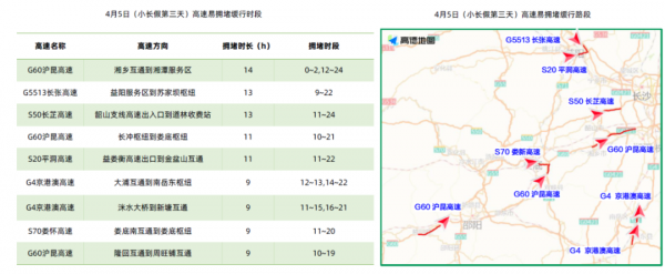 清明假期高速公路免费通行