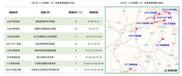清明假期高速公路免费通行