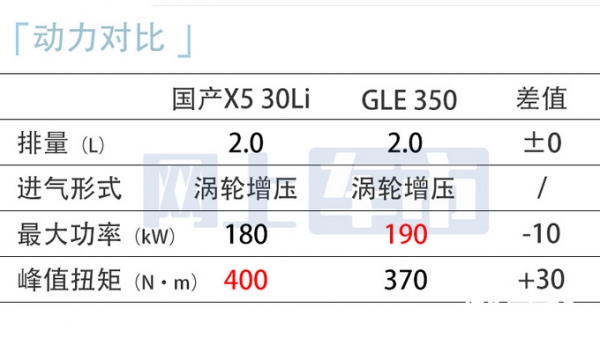 宝马X5国产降价近10万！60.5万起！后排加长13厘米-车内实测