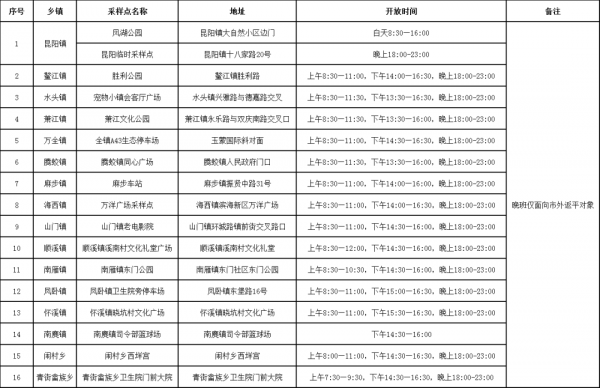 浙江温州平阳县发现1例新冠肺炎初筛阳性感染者