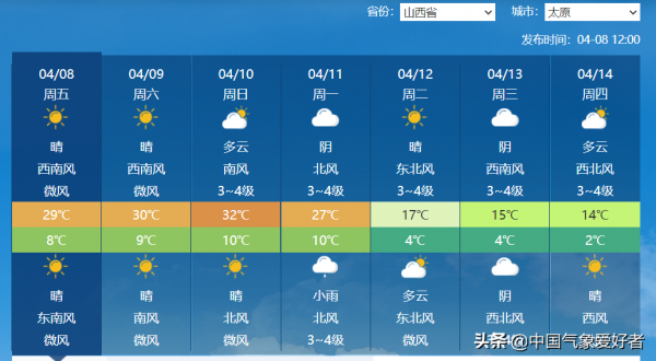 局部近20度！大范围剧烈降温酝酿，会不会寒潮级？预报：暂定较强
