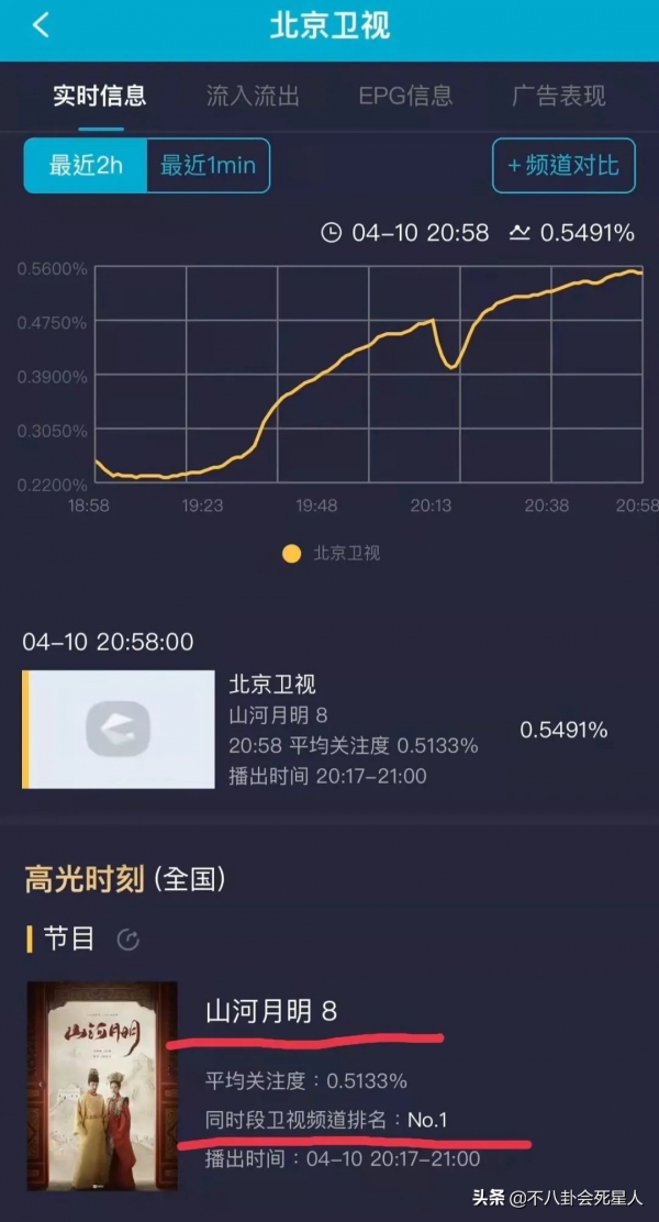 剪辑混乱，台词差，《山河月明》收视第一，口碑却两极分化