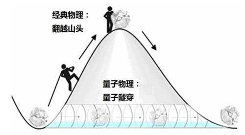 太阳到底用了什么当燃料，为啥燃烧了46亿年还没有烧完？