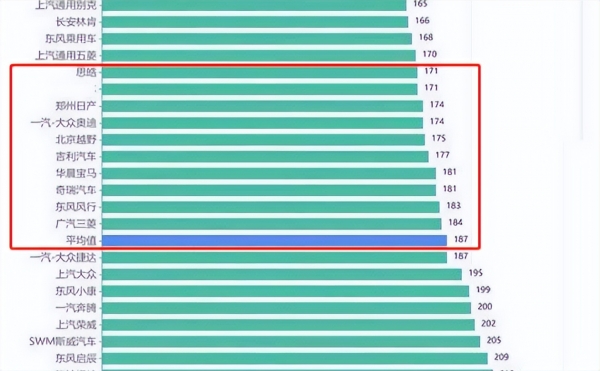 最新中国汽车品牌质量排行出炉，日系车是大赢家，红旗长安前十