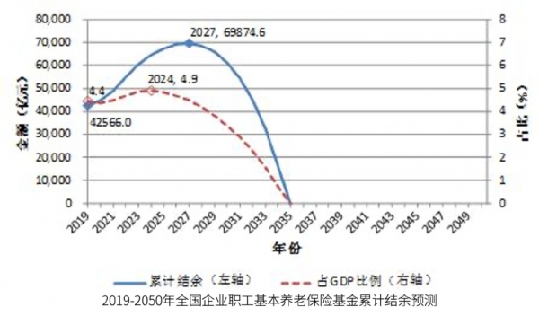 新推行的个人养老金制度，和我自己存养老钱有啥区别？