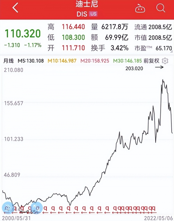 电影行业一季报：10家上市公司净利合计-227万，同比下滑246%