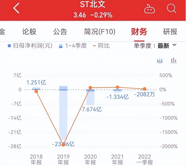 电影行业一季报：10家上市公司净利合计-227万，同比下滑246%