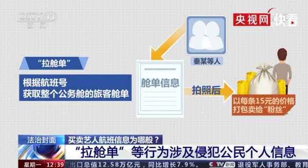 央视揭非法获取艺人行程买卖内幕：查航班信息5元1条