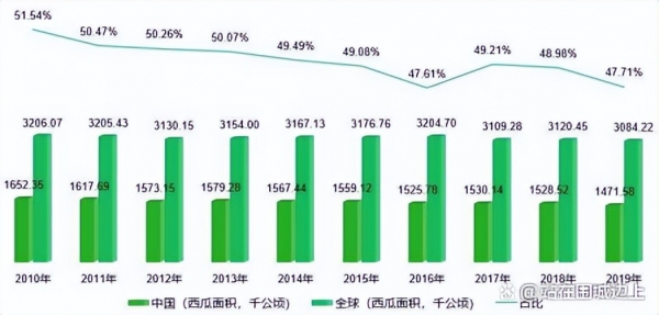 2022年西瓜能卖个好价钱吗？