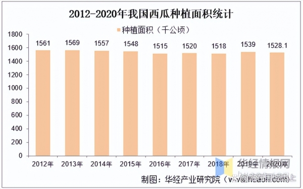 2022年西瓜能卖个好价钱吗？