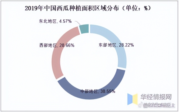 2022年西瓜能卖个好价钱吗？