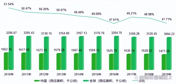 2022年西瓜能卖个好价钱吗？