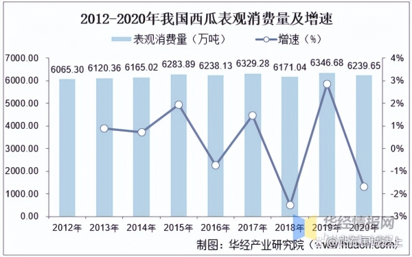 2022年西瓜能卖个好价钱吗？