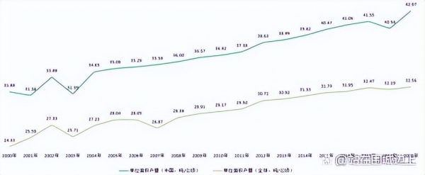 2022年西瓜能卖个好价钱吗？