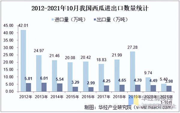 2022年西瓜能卖个好价钱吗？