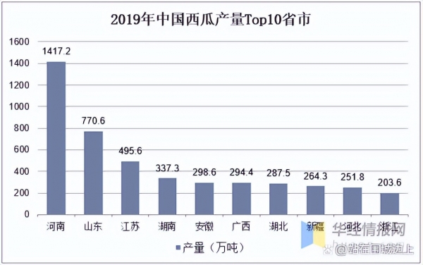 2022年西瓜能卖个好价钱吗？